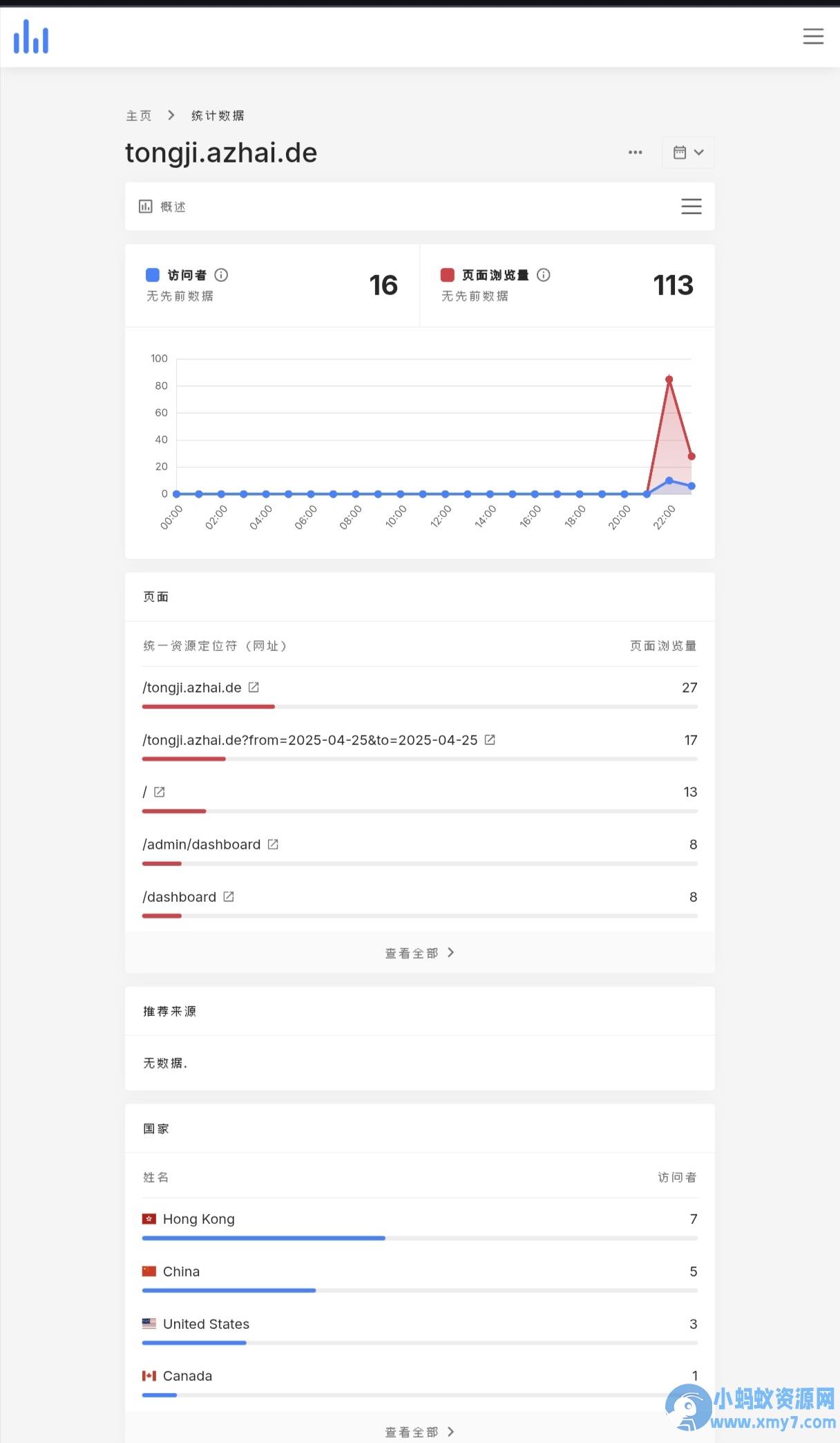 阿宅轻量网站统计程序已开心汉化