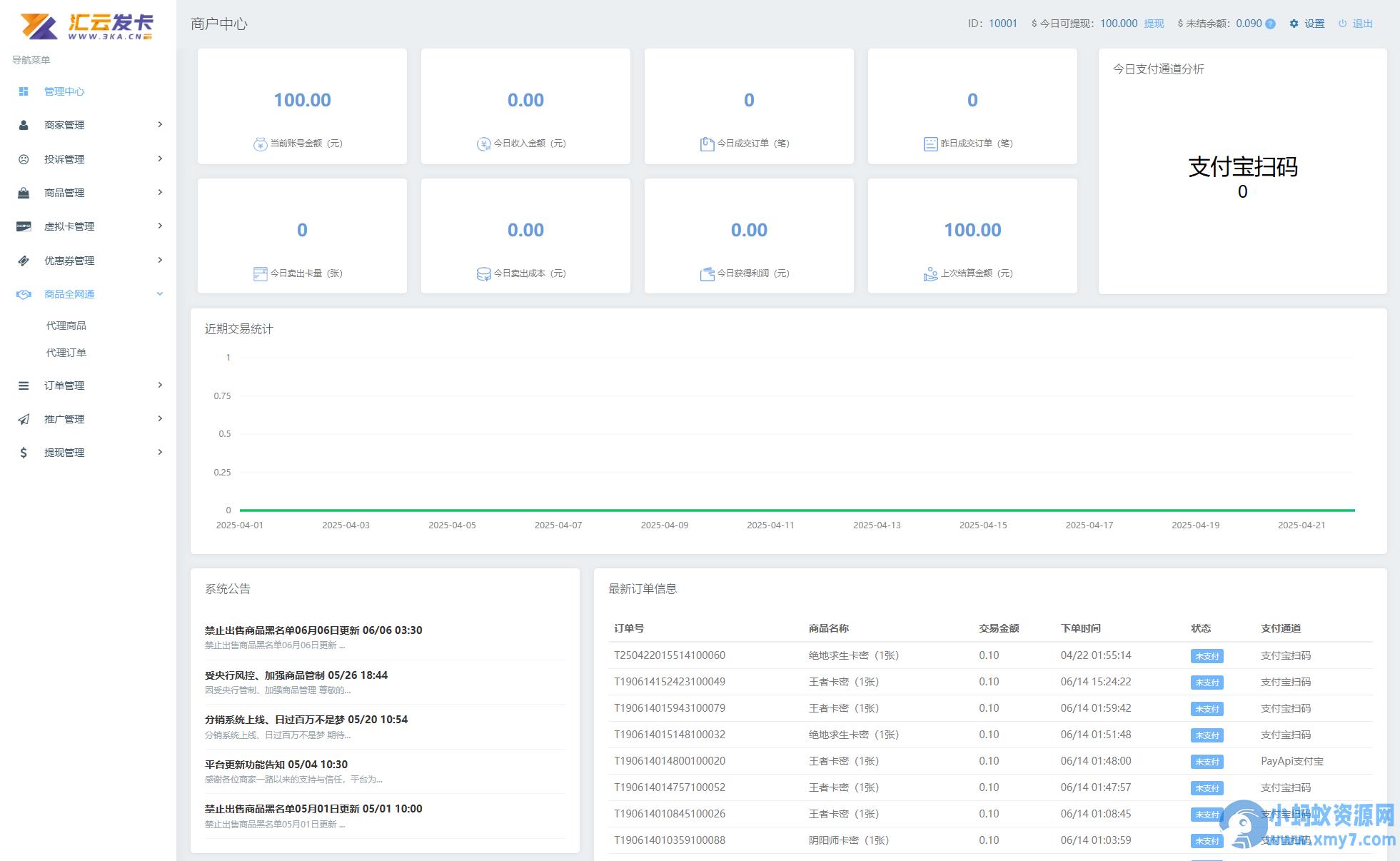 最新商业完整版企业自动发卡系统源码Thinkphp内核 代理分销 全新UI 多模板