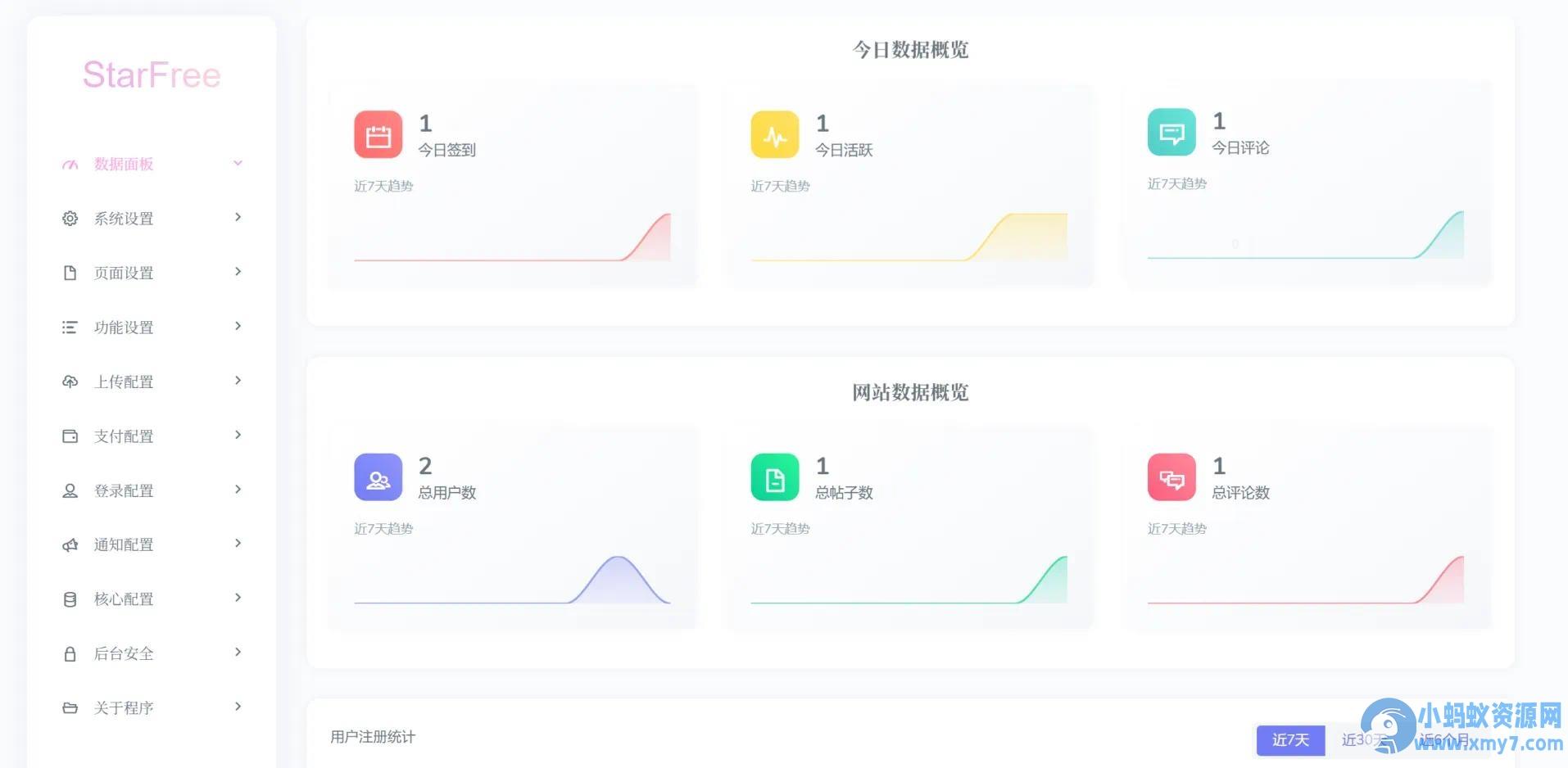 2025最新唯美社区StarFree源码