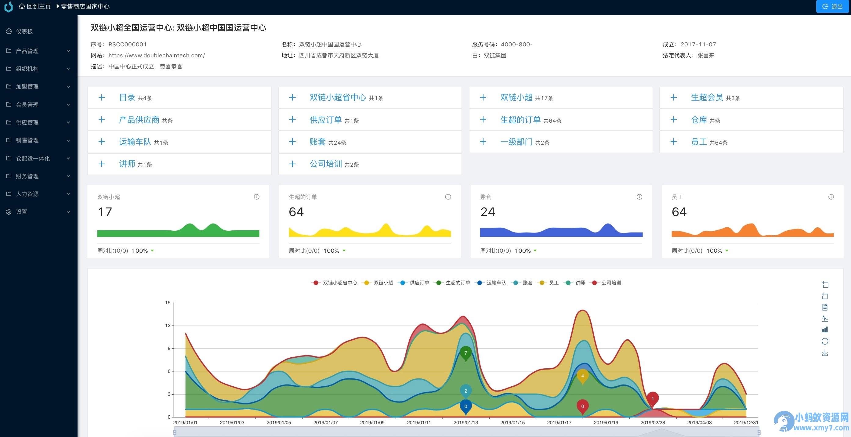 Java全流程供应链系统开源方案：前端后端分离