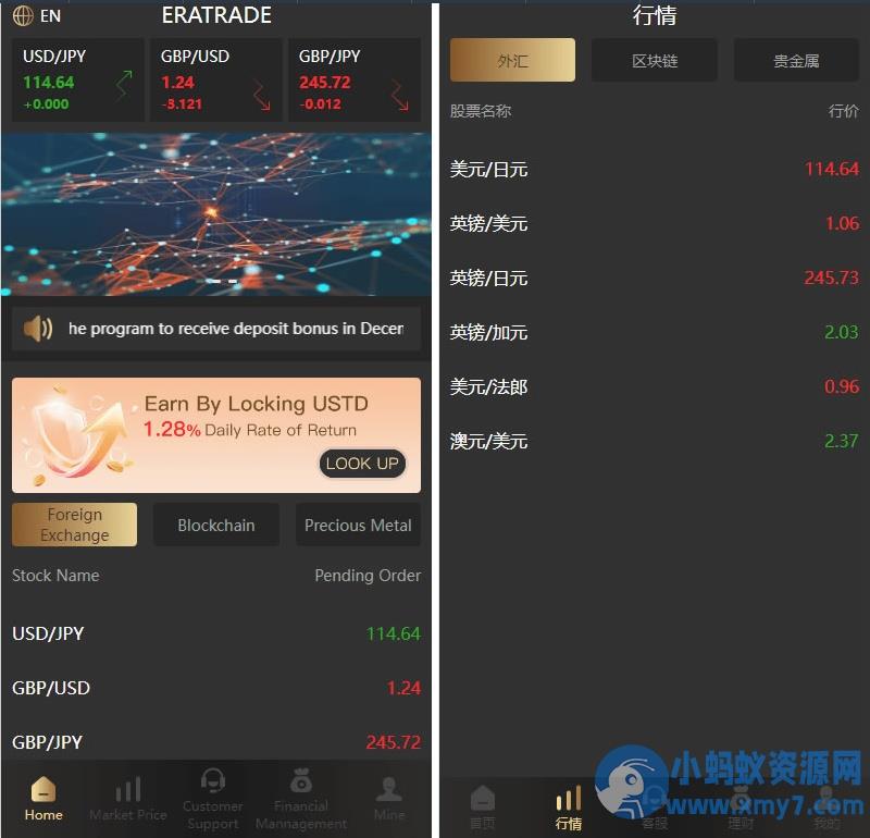 多语言微盘微交易系统源码,外汇源码BTC虚拟币贵金属资金盘源码,微盘平台搭建 – 聚源副业-聚源资源站