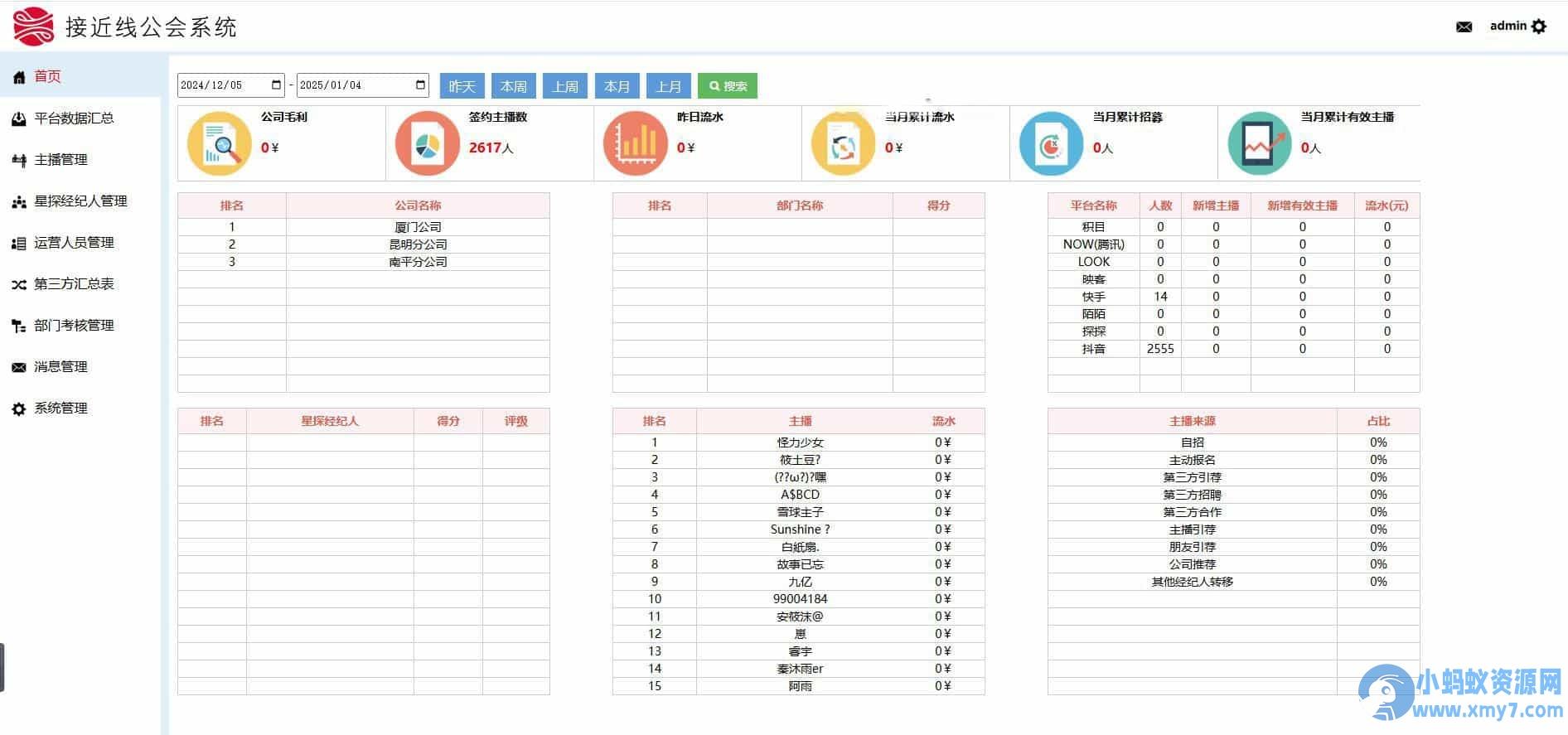 工会系统抖音快手等多平台主播分红分润系统星探经纪人城市合伙人多角色管理系统分红统计系统