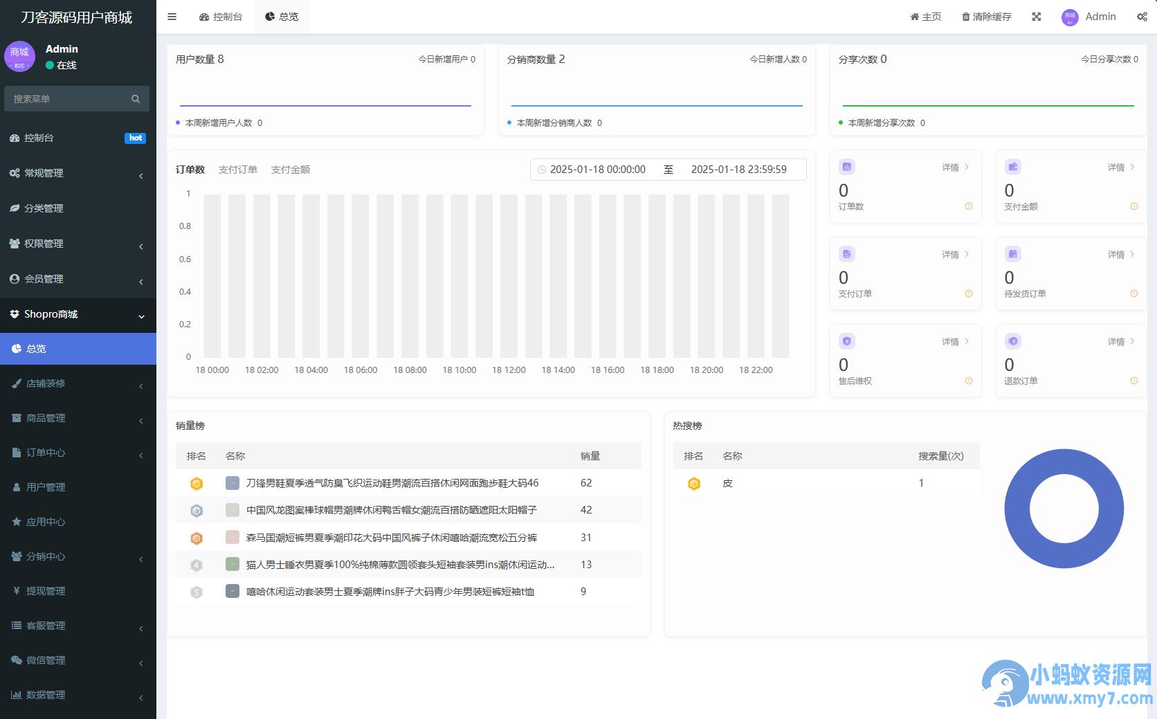 Thinkphp+Uniapp开发的多端商城系统源码H5小程序APP支持DIY模板直播分销