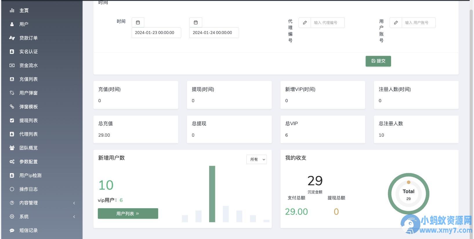 海外贷款产品源码 贷款系统源码 海外信贷产品源码 vue编译后前端 支持用户自弹窗消定义息