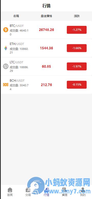 69coin交易所源码/多语言交易所合约程序/赢单收益比例 – 聚源副业-聚源资源站