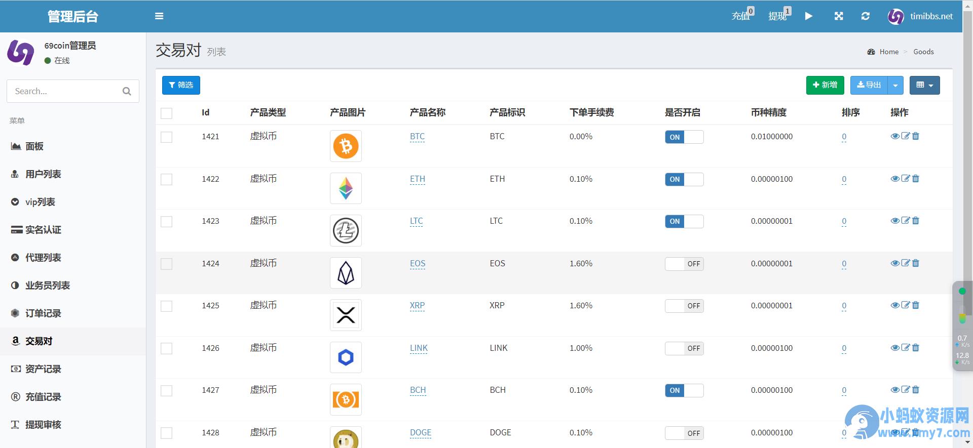 69coin交易所源码/多语言交易所合约程序/赢单收益比例