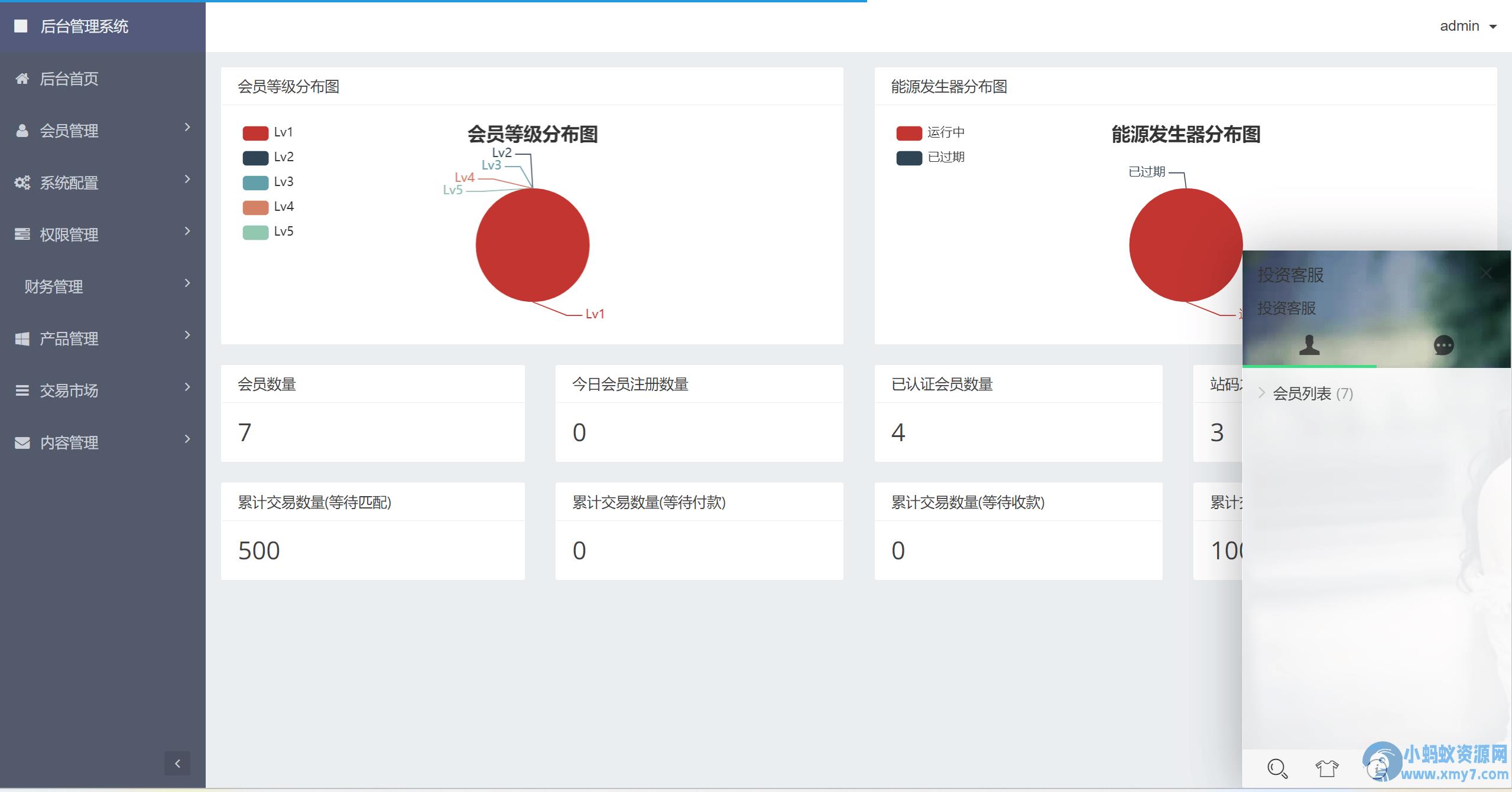 全新ui矿机系统源码/区块链云算力源码矿机/余额宝理财/虚拟币交易市场源码