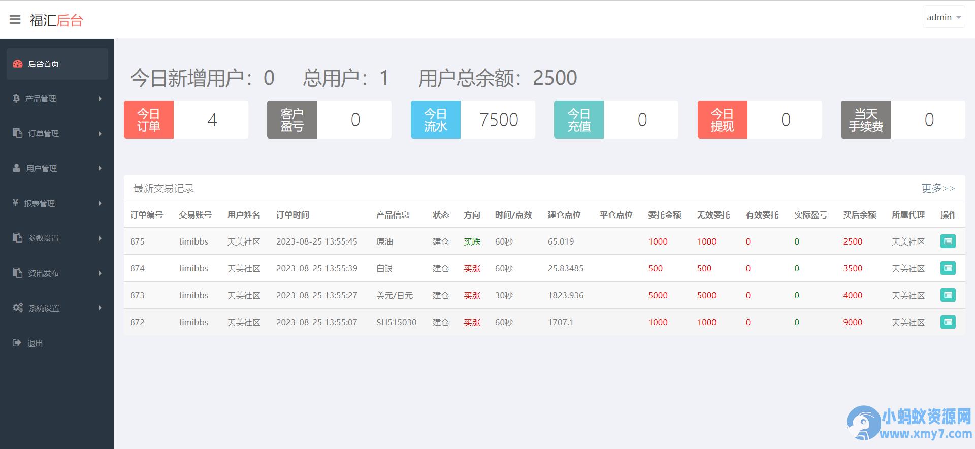 福汇微盘微交易盘/黄金原油货币/K线失效需修复