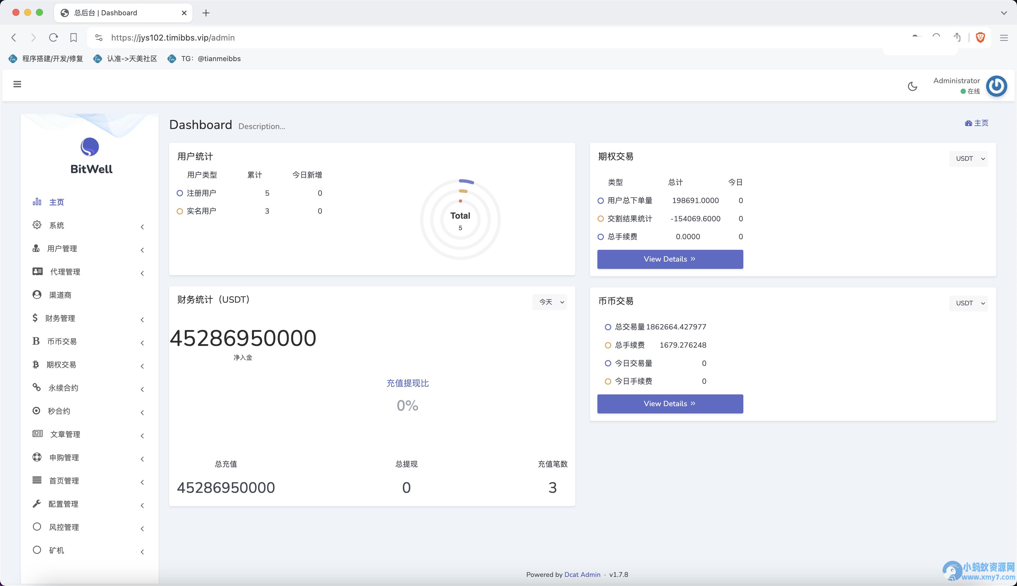 BitWell多语言交易所/OTC+永续合约+期权交易+币币交易+秒合约交易+申购+矿机+风控+代理渠道商