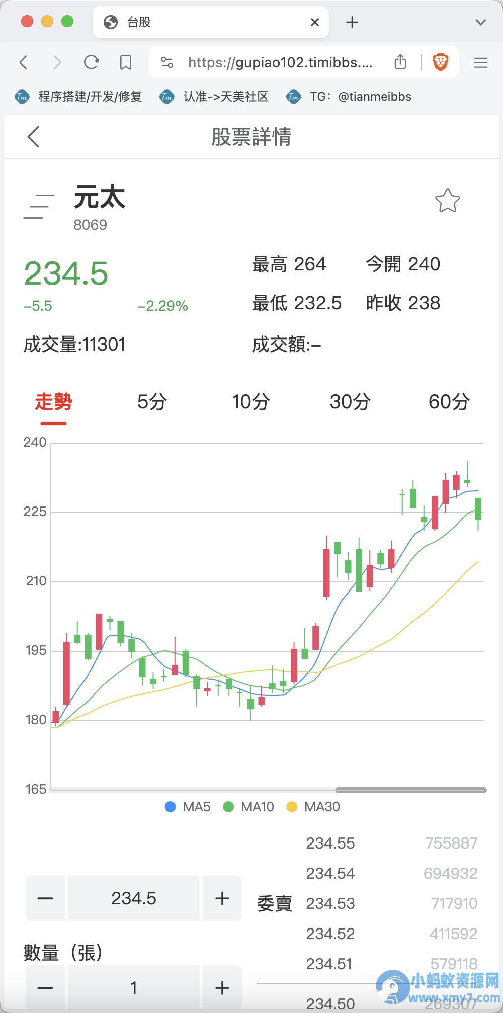 安盛股票申购配资源码/台湾股票系统/申购折扣交易系统/前端uniapp纯源码+后端PHP