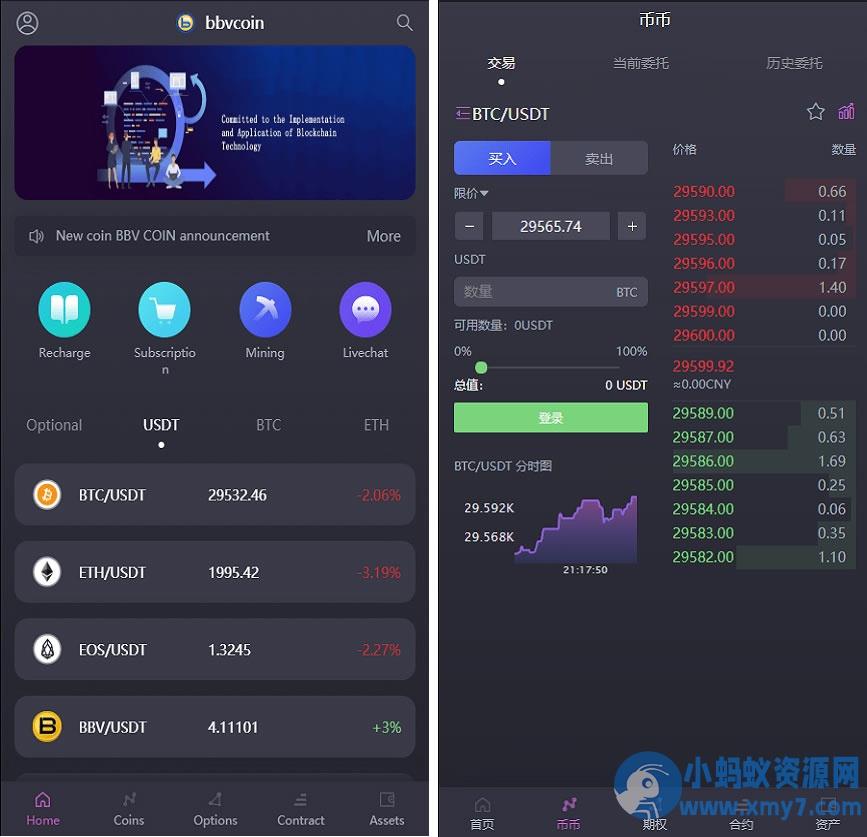 多语言区块链交易所/bbvcoin交易所/15国语言+秒合约+申购+矿机/带搭建教程