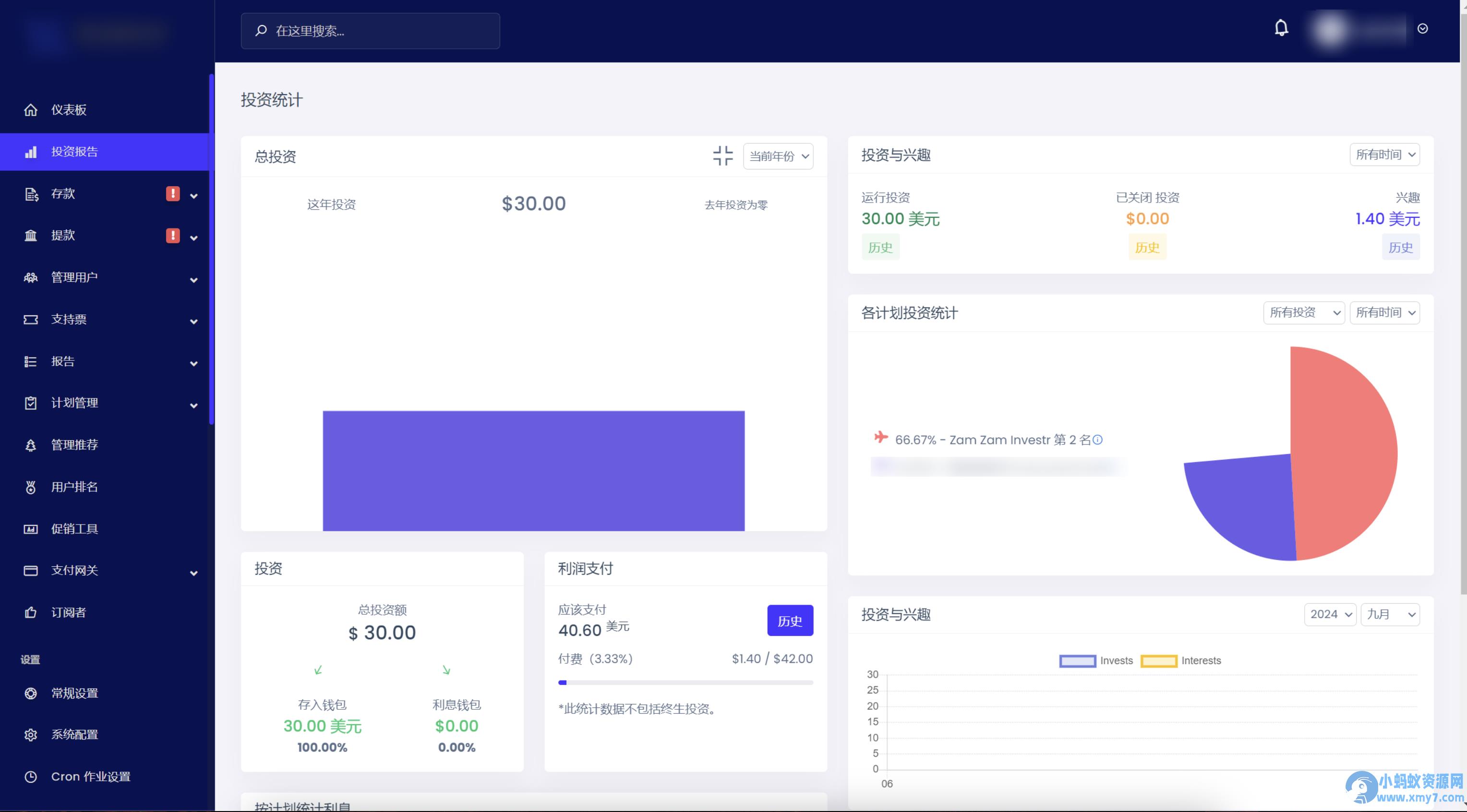 绿色果蔬投资源码/海外农业绿色投资源码