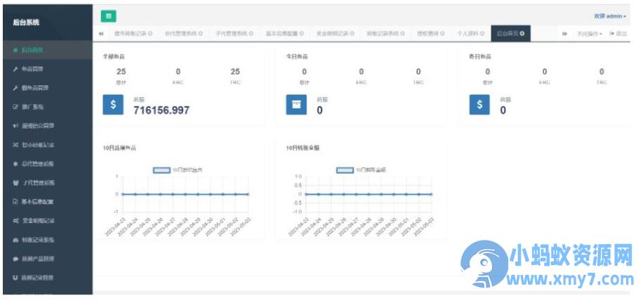 TRC20+ETH双链授权挖矿质押源码/多语言/盗U秒U/TG机器人自动通知/假鱼苗