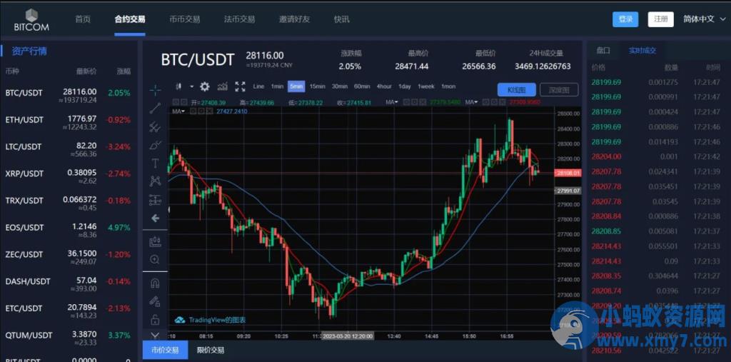 BitCom交易所原生安卓源码+IOS端源码/对接火币网数据/K线需要修复/带简单安装教程