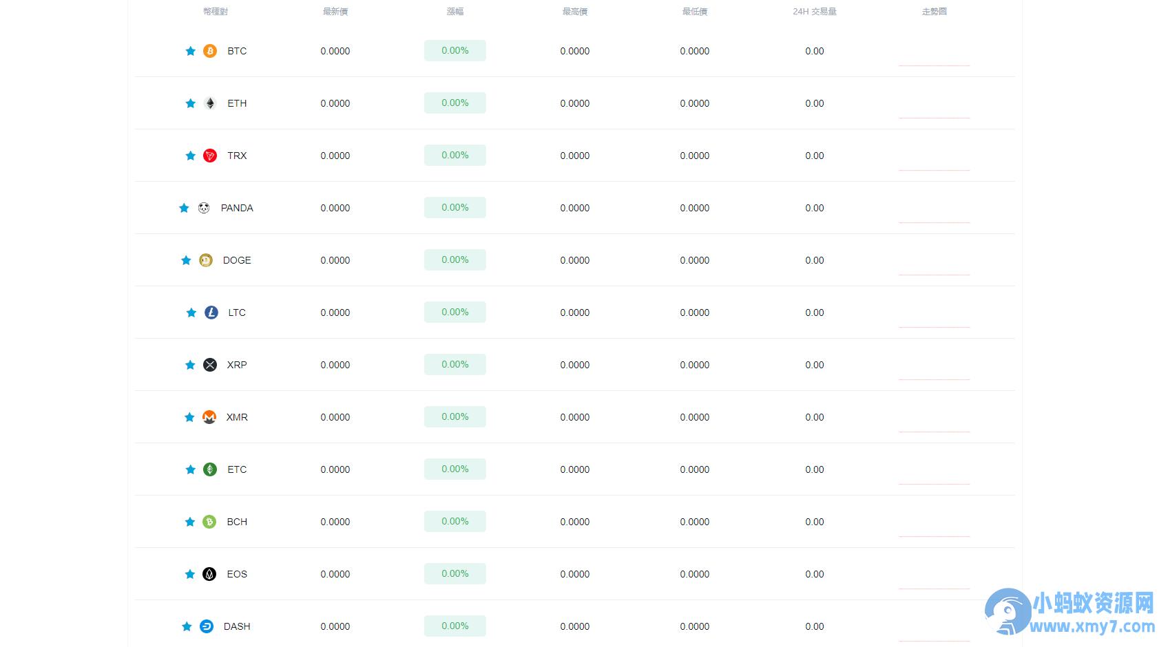 OKCoinsgp区块链交易所源码/支持pc+h5/带vue源码/带安装搭建教程