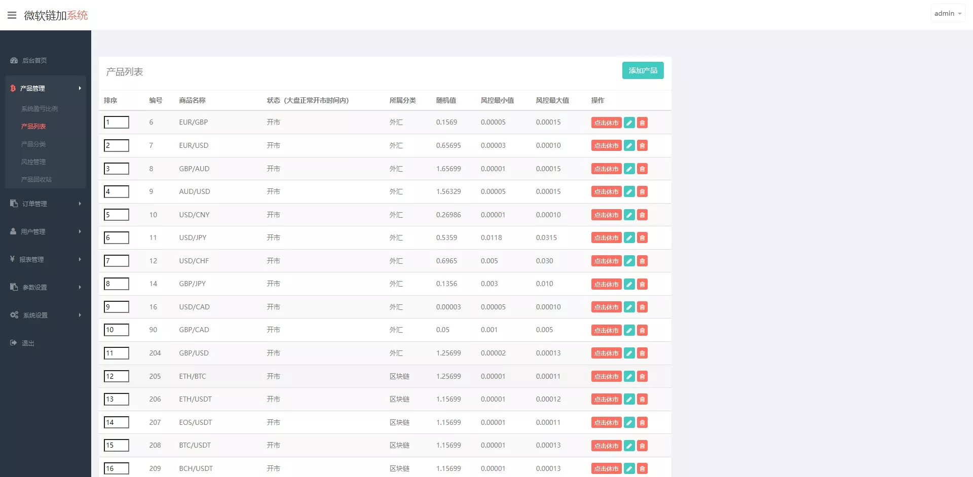 多语言微交易多行情盘PHP源码