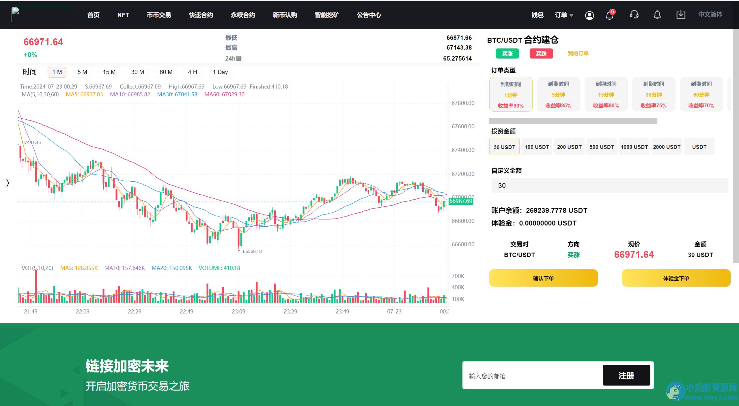 新版PHP13国区块链交易所源码/矿机/认购/币币/秒合约/平台币