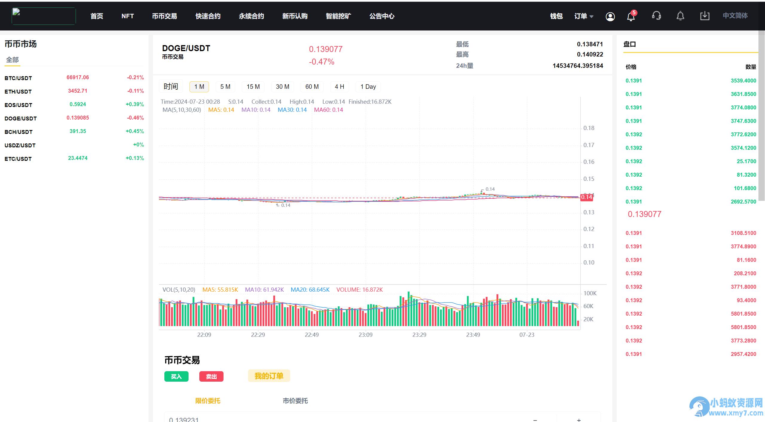 新版PHP13国区块链交易所源码/矿机/认购/币币/秒合约/平台币