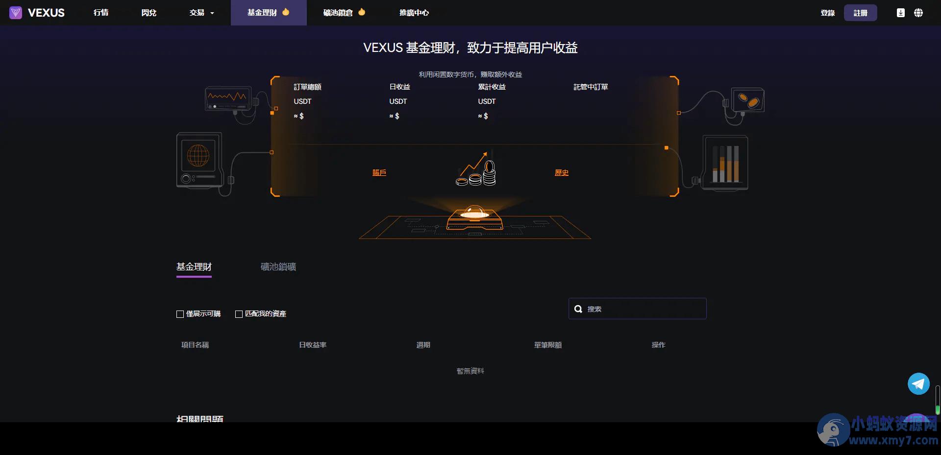 Java多语言交易所源码/交割合约/永续合约/币币/java服务端