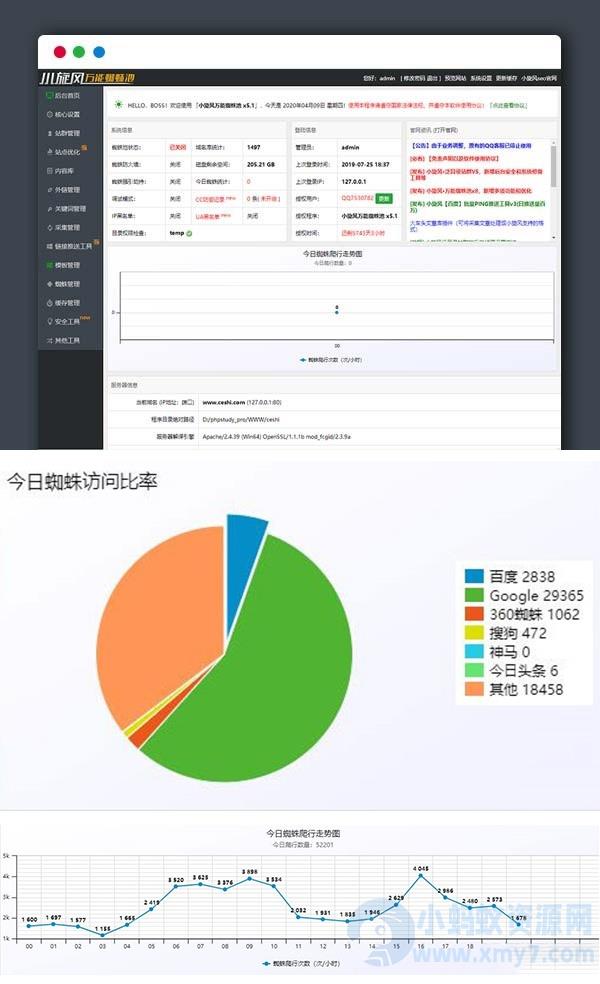 小旋风万能蜘蛛池站群程序+破解版不限授权 – 聚源副业-聚源资源站