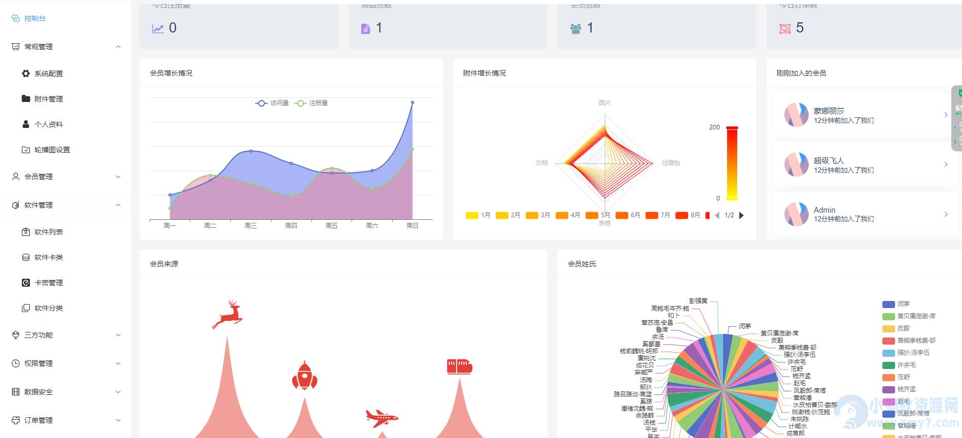 Thinkphp+VUW+NUXT支持多平台免签支付的自动发卡售卡系统源码