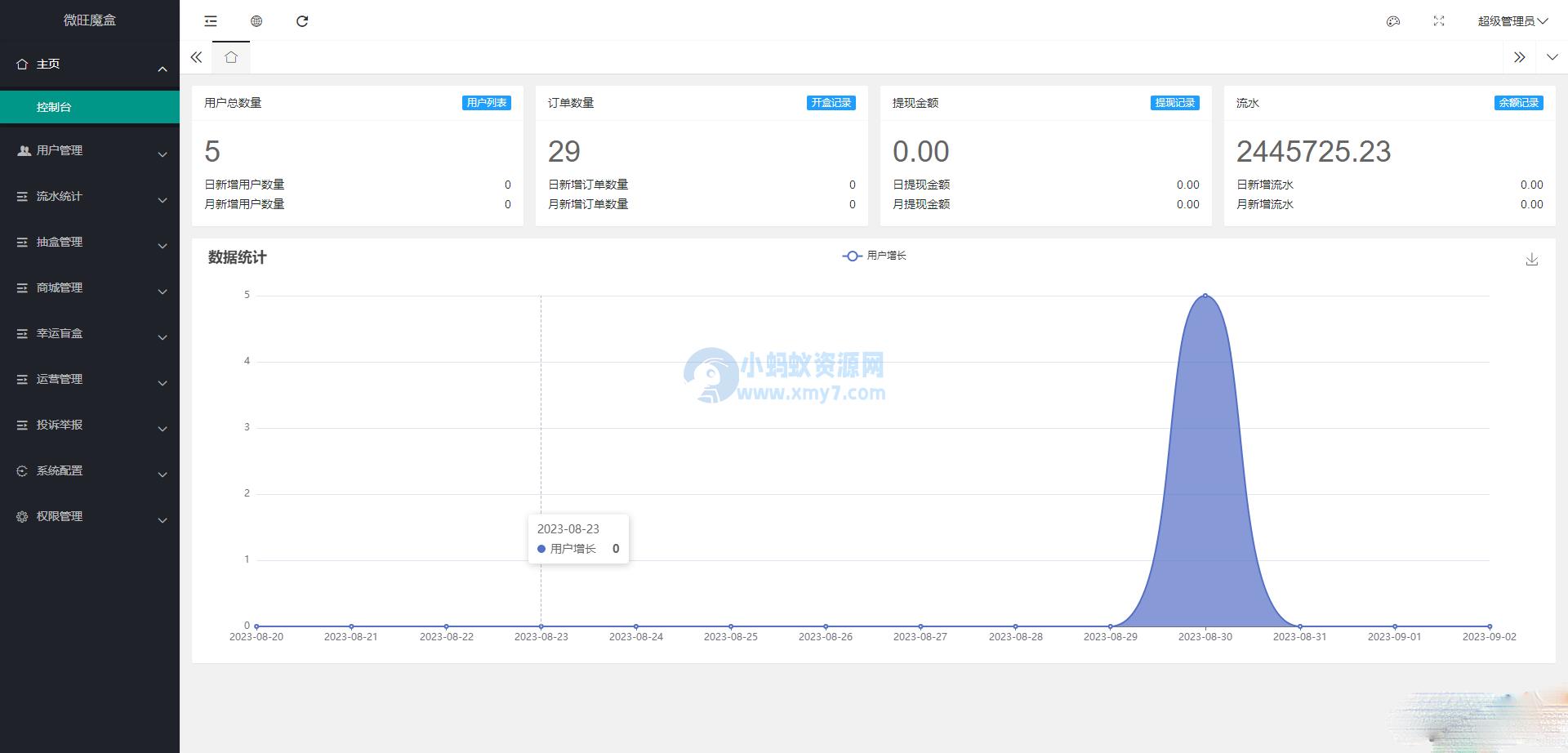 最新潮乎盲盒源码及搭建教程 后端采用Laravel框架开发