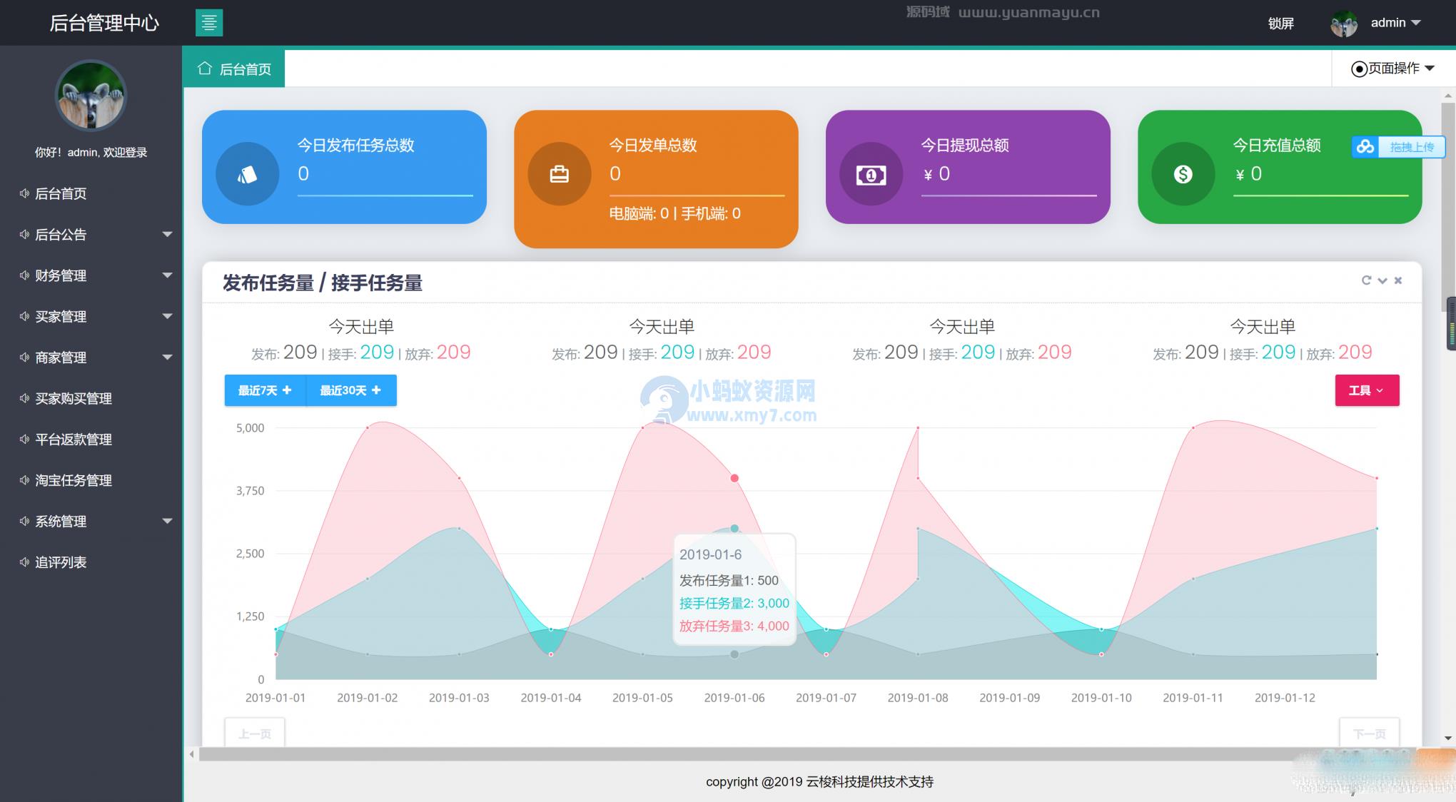 同福客栈原生开发淘系统 同福客栈原生开发淘宝修复完整版源码+站长亲测 – 聚源副业-聚源资源站