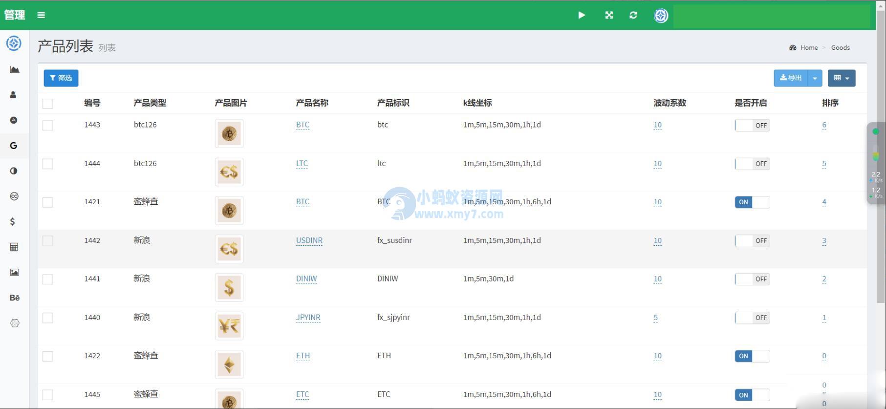 中英文双语言海外微盘交易源码 微盘交易源码 虚拟币微盘交易系统源码 支持产品数据 – 聚源副业-聚源资源站