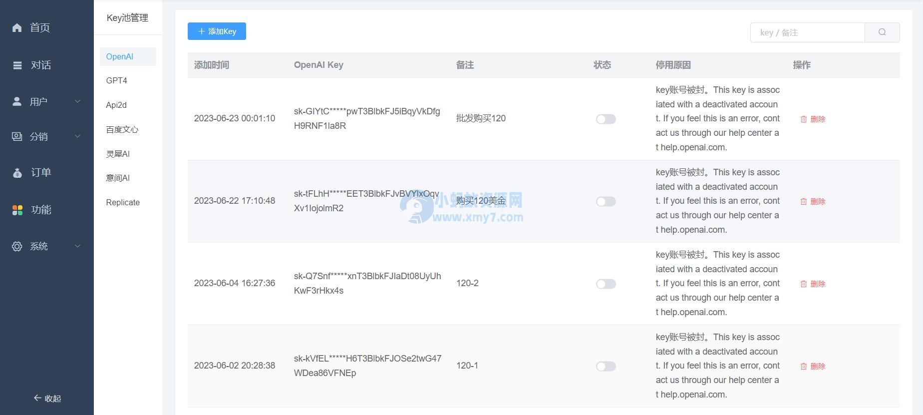 全新ChatGPT付费创作系统源码V2.1.0独立版 WEB端+H5端+小程序端