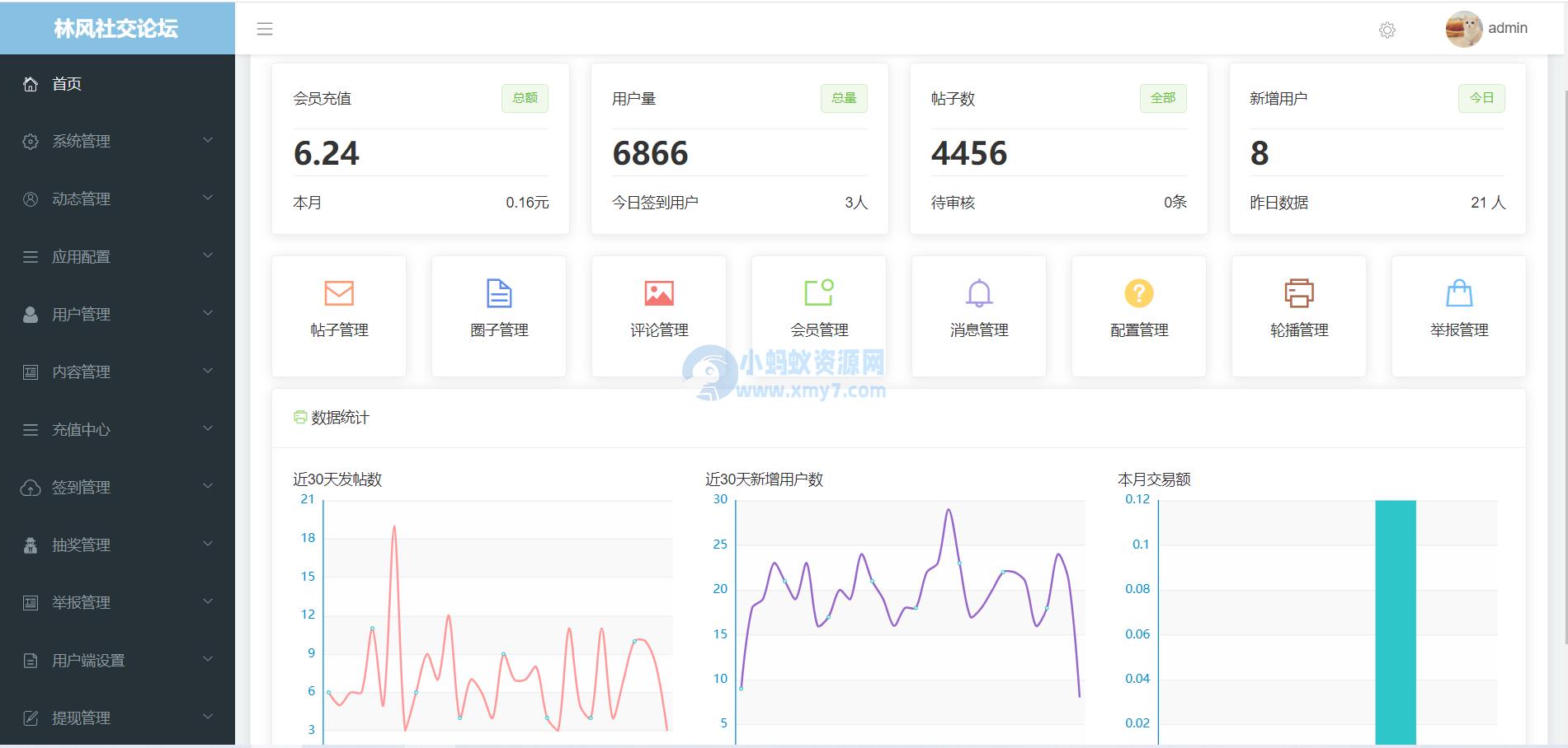 最新社交论坛交友发帖系统源码 前后端分离 H5、微信小程序、APP端 – 聚源副业-聚源资源站