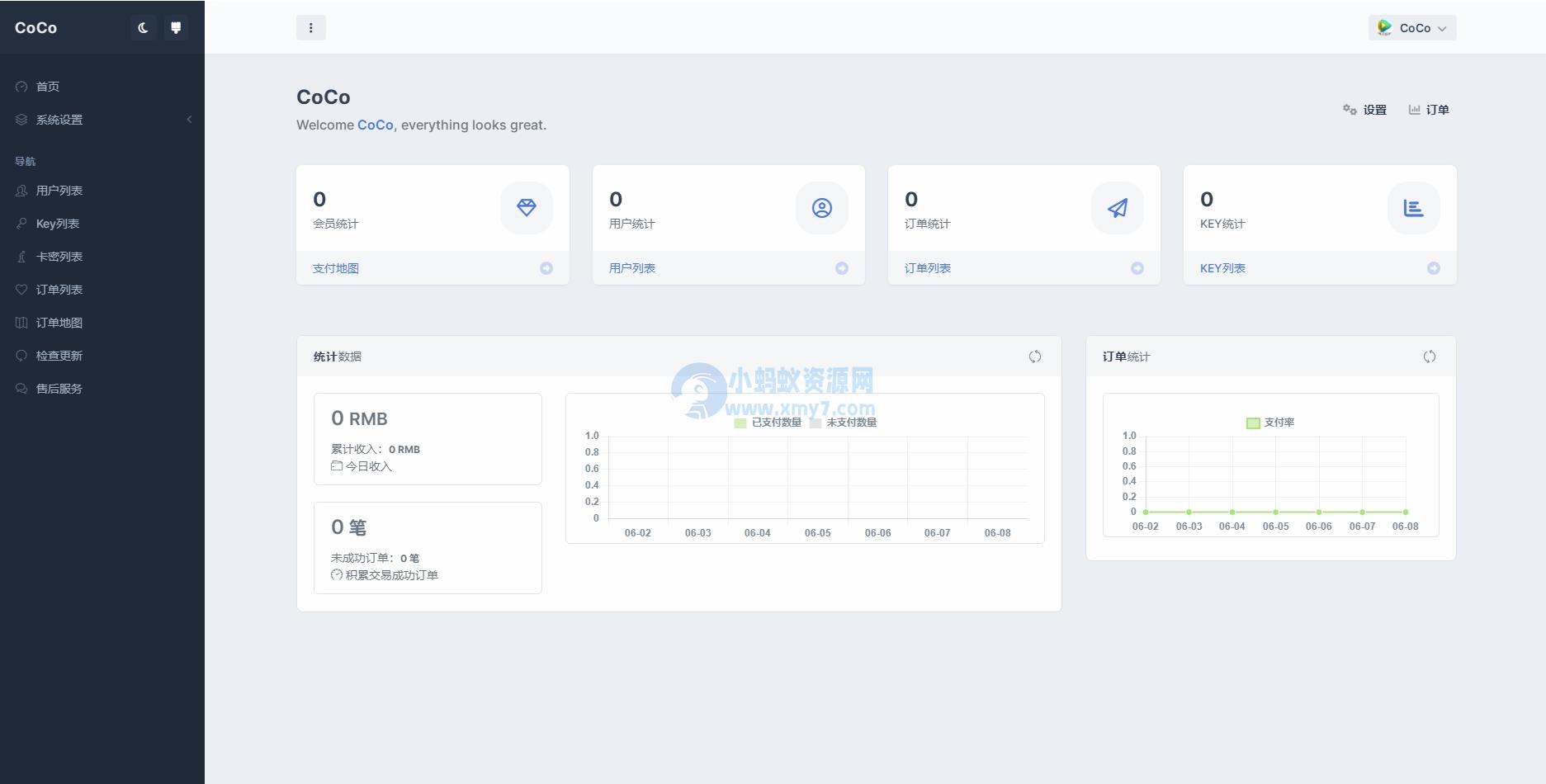最新AI GPT系统商业版源码 全开源 首发