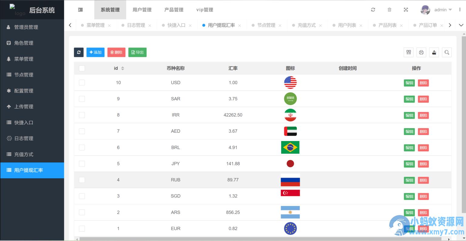多国语言版_USDT虚拟币投资理财系统源码/海外区块链投资理财源码