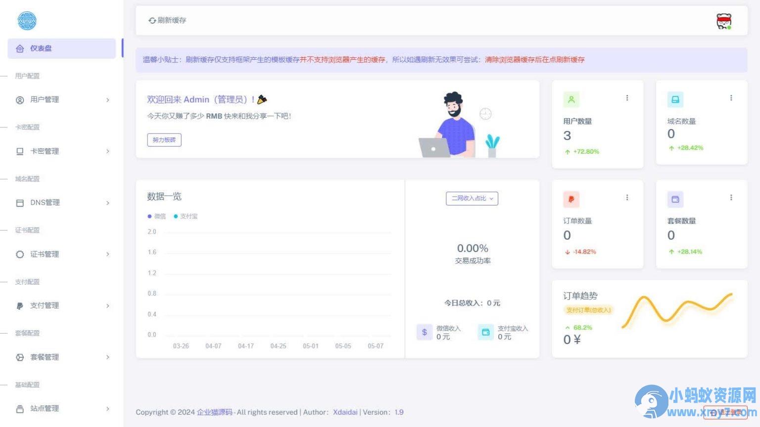 【最强版】二级域名分发系统网站源码